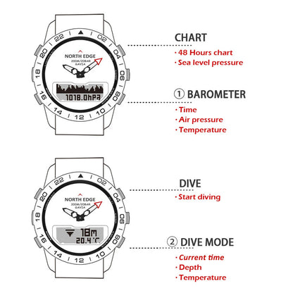 Military Dive Smartwatch with Compass