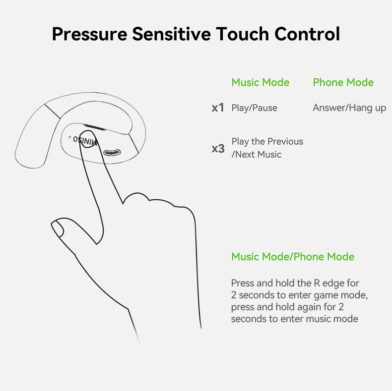 Bluetooth 5.4 Waterproof Sports Wireless Headphones