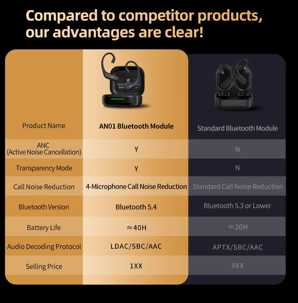 KZ AN01 Bluetooth 5.4 Ear Hook Adapter