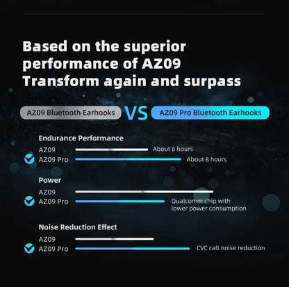 KZ AZ09 PRO Wireless Ear Hook Adapter