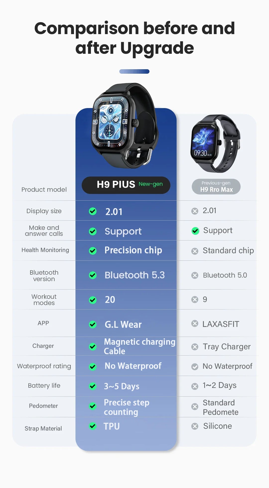 H9 Pro Max Bluetooth Calling Smartwatch